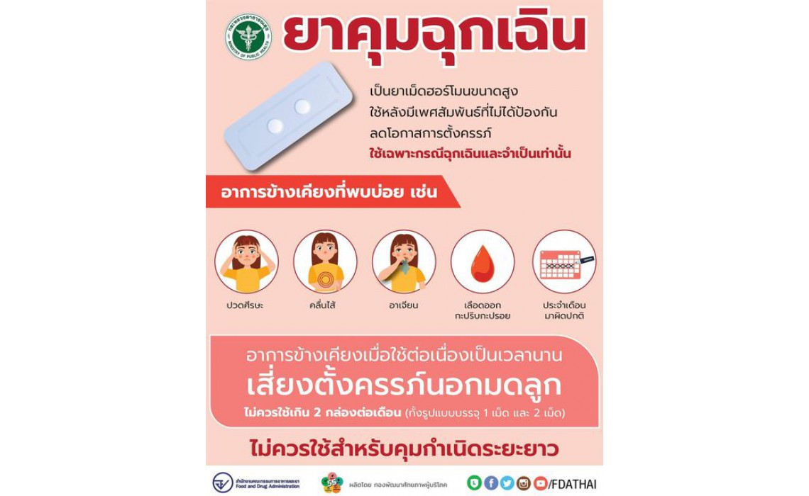 เรื่องน่ารู้ของ #ยาคุมกำเนิดฉุกเฉิน (emergency contraceptive pills, morning-after pills) 